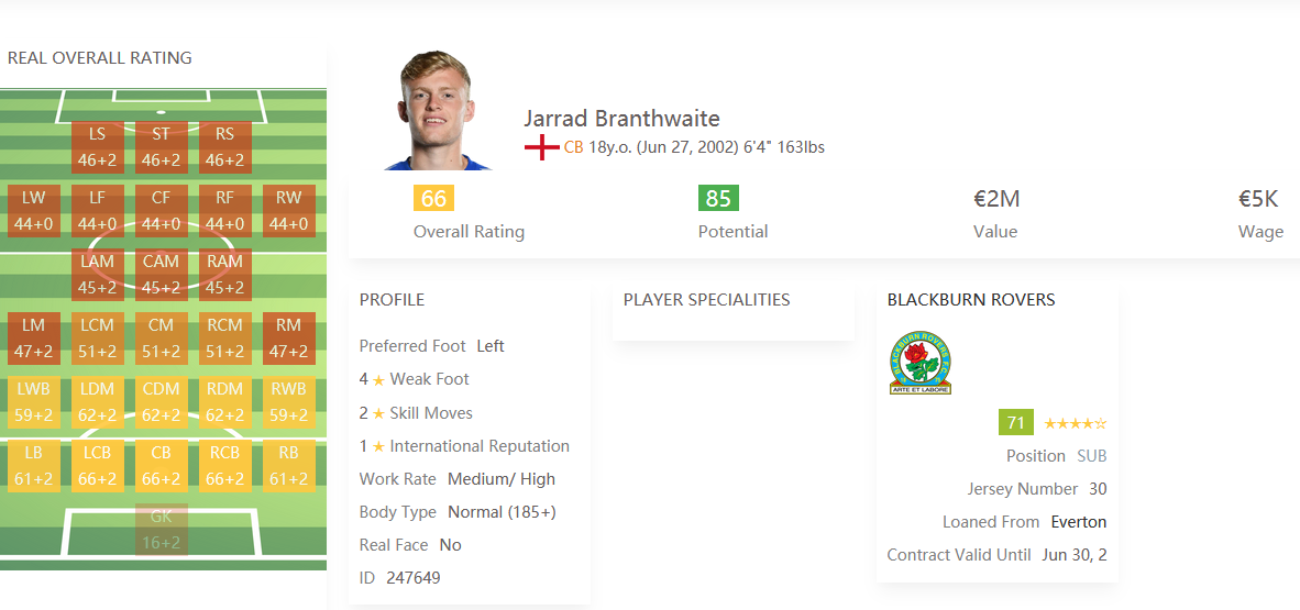Branthwaite