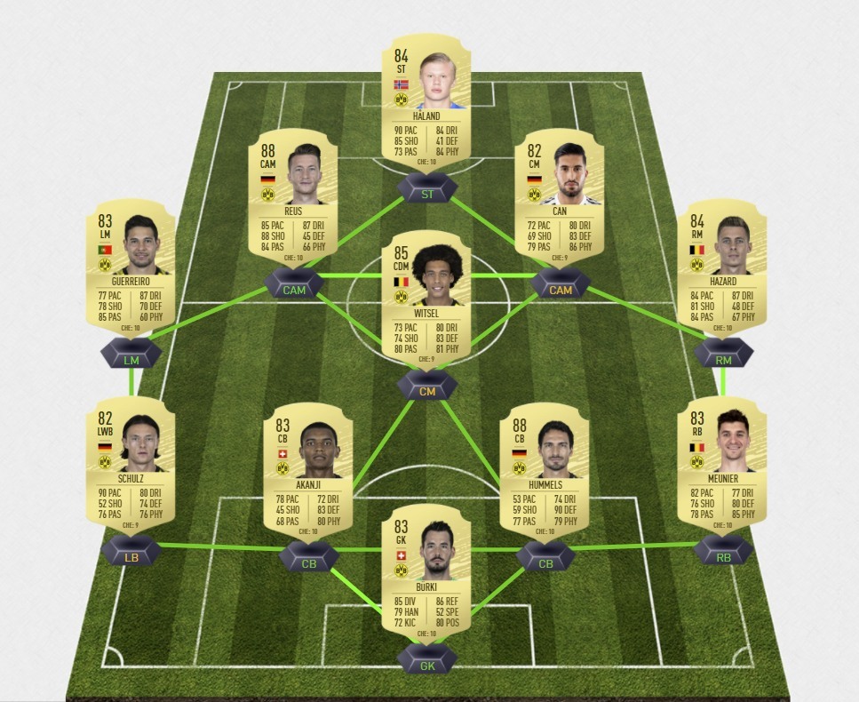 Bvb rating prediction fifa 21