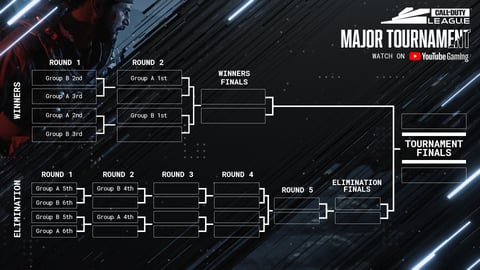 Call of duty league Major Tournament brackets feb 2021