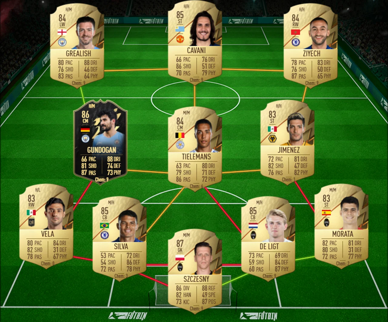 UEFA Europe League TOTGS Galeno SBC in FIFA 22