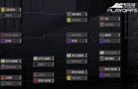 Cod cdl bracket results