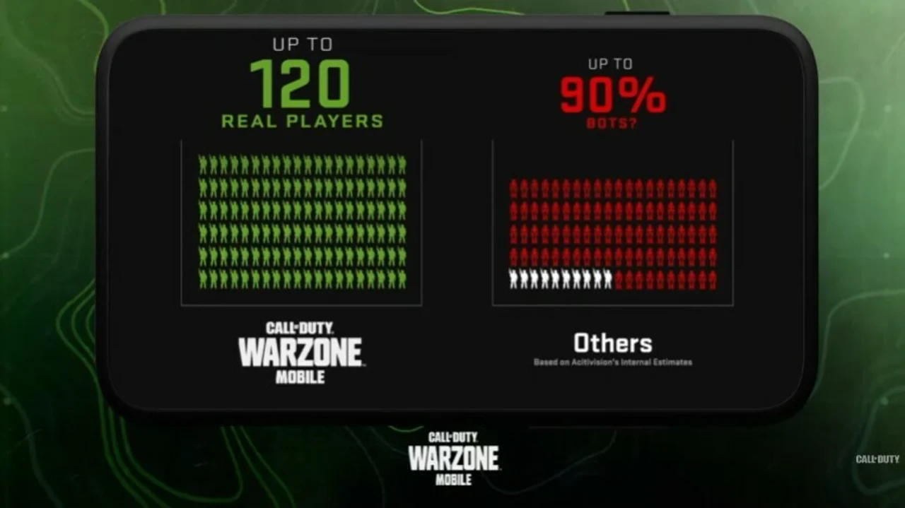 COD Warzone Mobile Bots