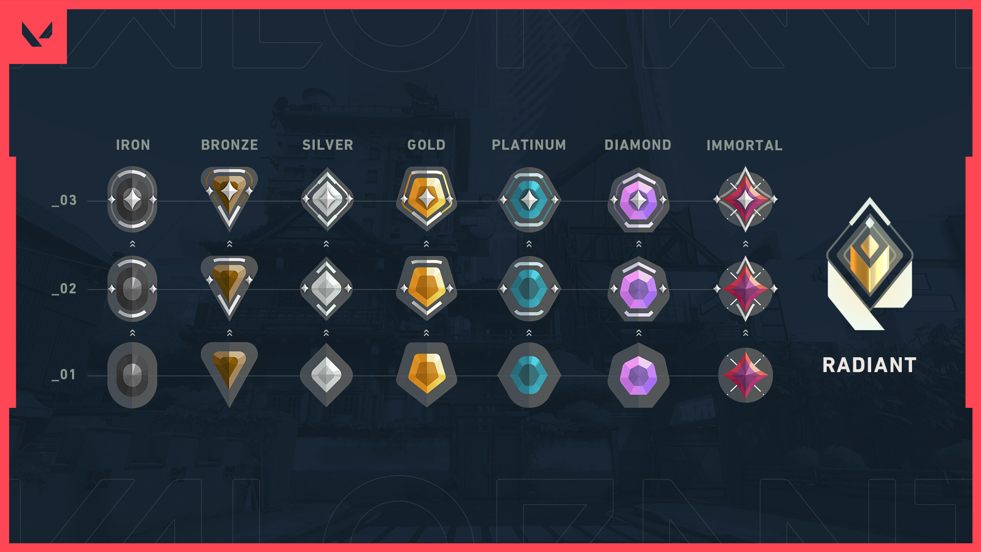 Competitive valorant