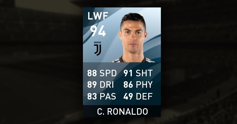 Cristiano ronaldo top rated pes players