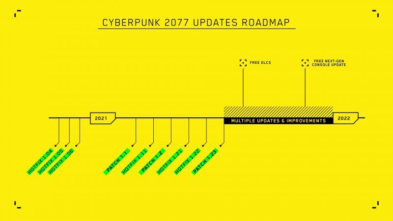 Cyberpunk 2077 dlc update roadmap
