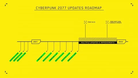 Cyberpunk 2077 dlc update roadmap