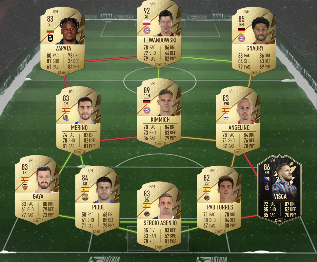 FIFA 22 Ultimate Team Showdown SBC Bailly De Paul Cheapest Solution