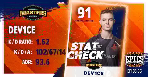 Device dreamhack masters winter