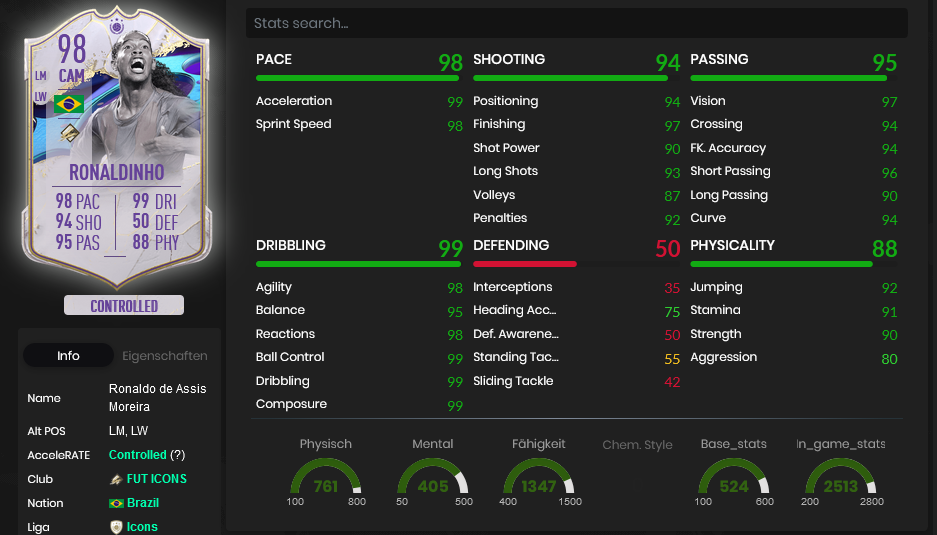 Ronaldinho Cover Star Stats