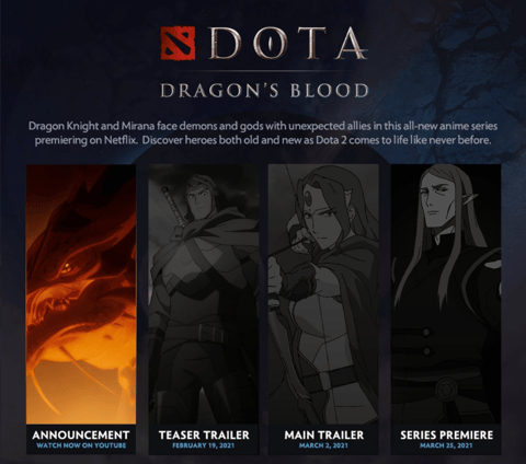 Dota 2 dragons blood ingame client