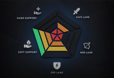 Dota 2 ranked roles update