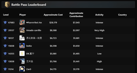 Dota 2 saudi prince