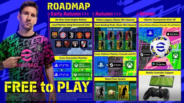 E Football Roadmap
