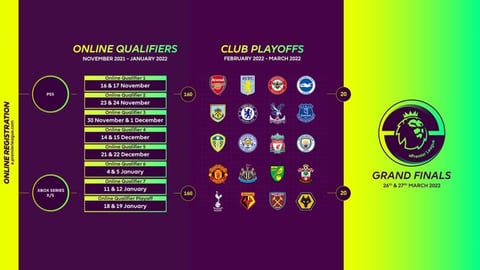 E Premier League Ablauf Turnier Teilnehmer