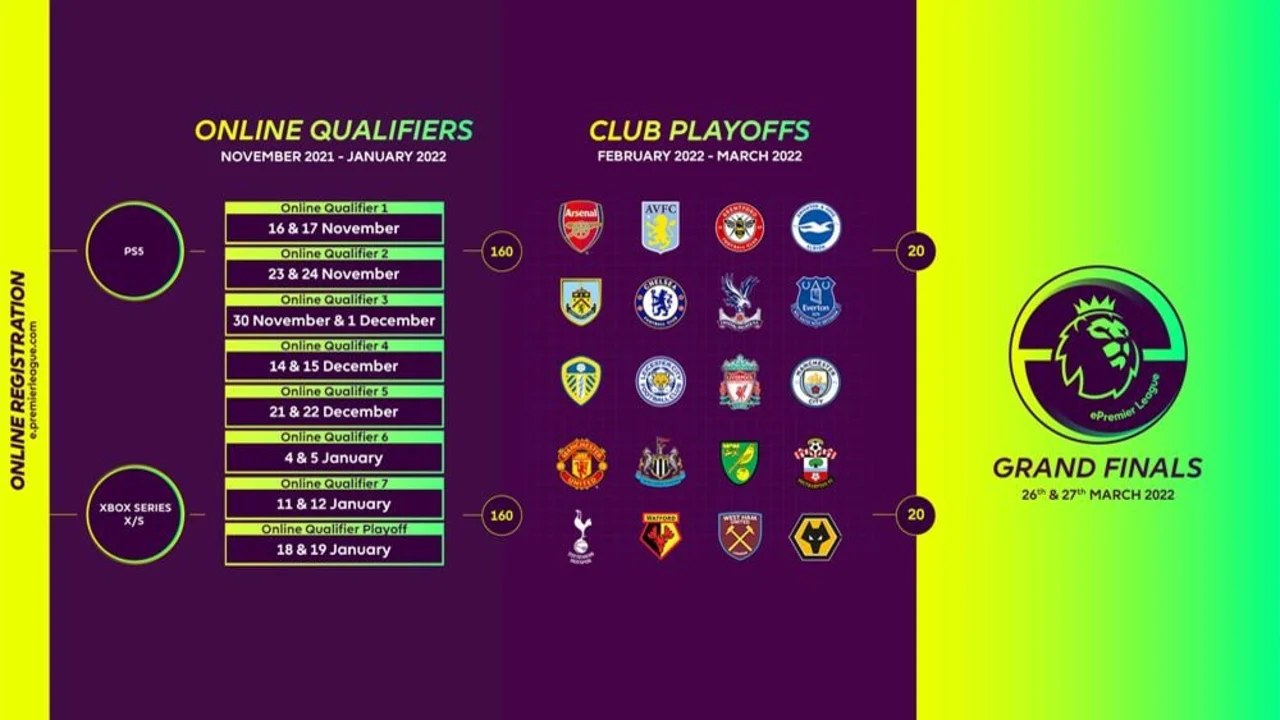 FIFA 22 ePremier League all Teams