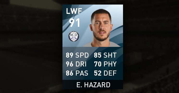 Eden hazard top rated pes players