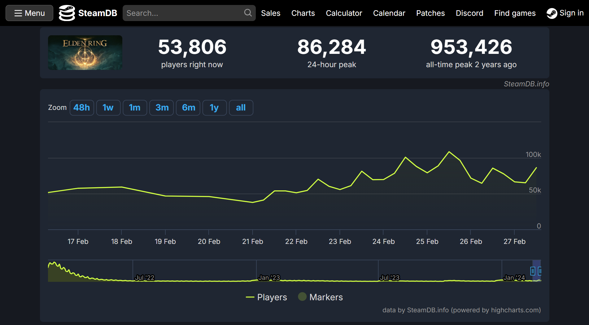 Elden ring shadow of erdtree steamdb