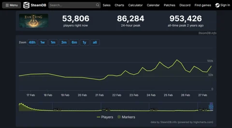 Elden ring shadow of erdtree steamdb