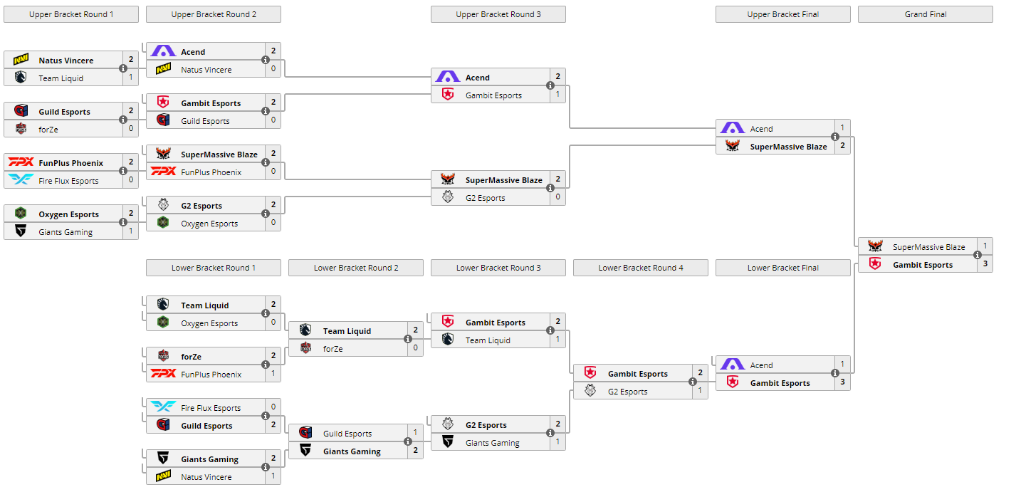 Emea bracket