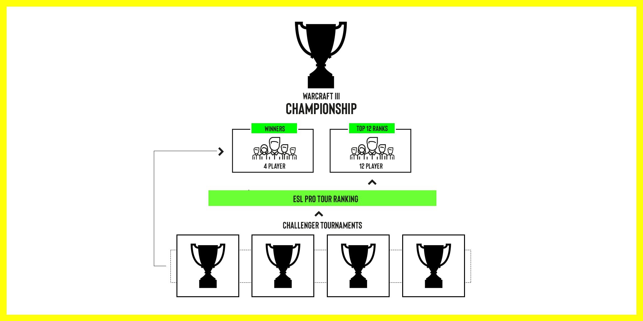Esl dreamhack wc3reforged tour structure