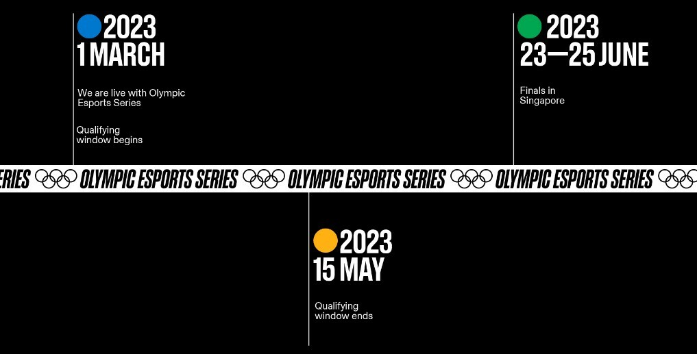 Olympic ESPORTS SERIES TIMELINE