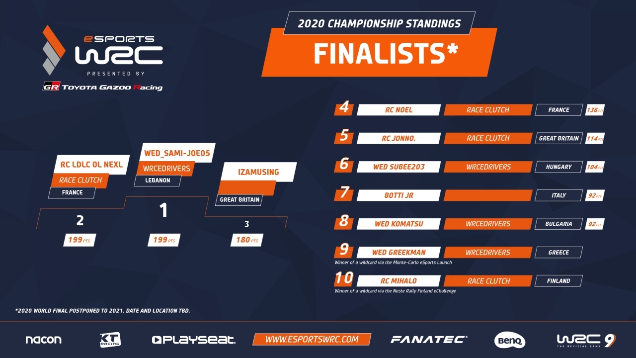 Esports wrc 2020 finalists