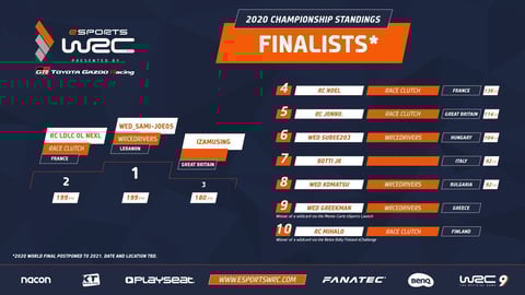Esports wrc 2020 finalists
