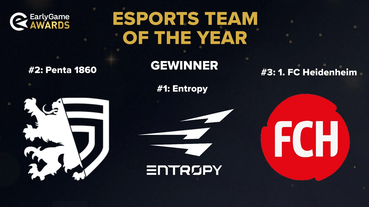 EarlyGame Awards Gewinner