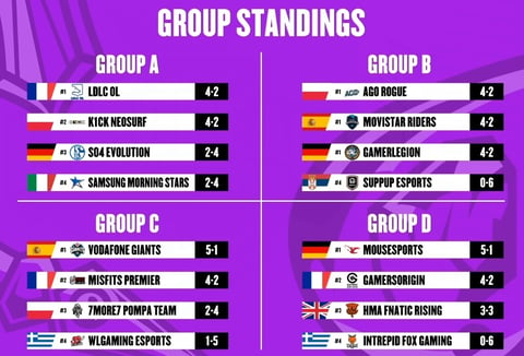 Groups 1709