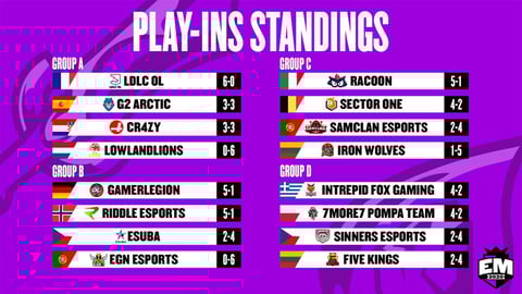 EU Masters 2020 Play-Ins Standings