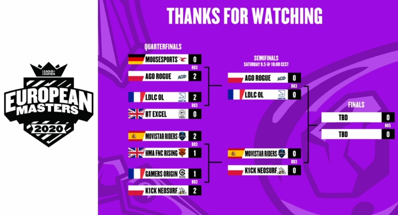 Eu masters quarterfinals kick neosurf versus gamers origin semifinal matches
