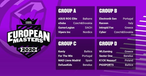 European masters spring 2020 playins groups