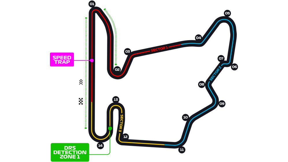 F1 2020 hungaroring strecke