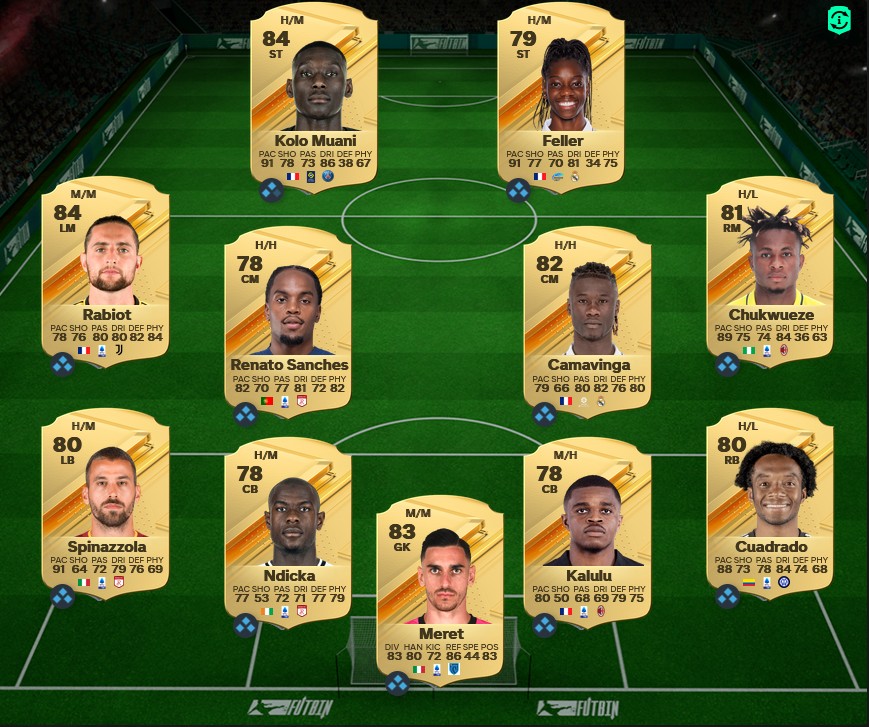 EA FC 24 50k Team