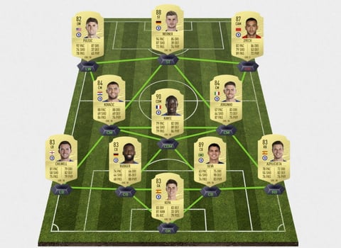 Fc chelsea fifa 21 rating