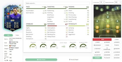 Fifa 20 mls totssf nani sbc