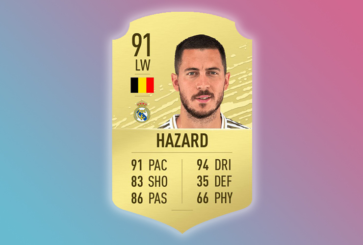 Fifa 2020 top ratings hazard