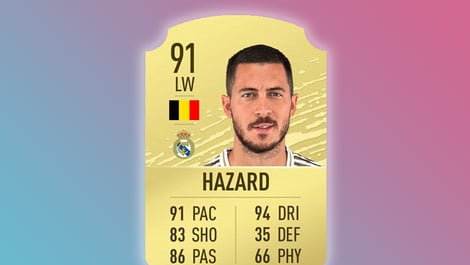 Fifa 2020 top ratings hazard