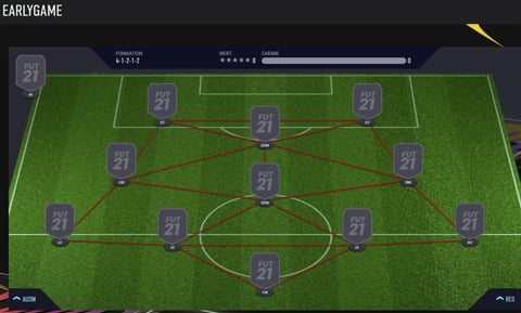 Fifa 21 4 1 2 1 2 formation