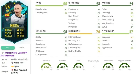 Fifa 21 andres iniesta player moments sbc stats