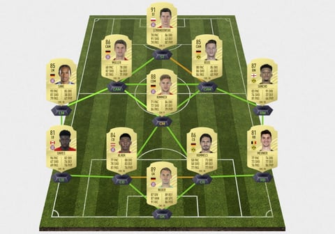 Fifa 21 bestes bundesliga team