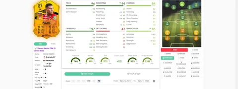 Fifa 21 darwin machis rttf sbc stats