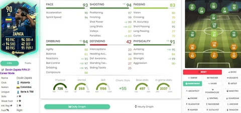 Fifa 21 duvan zapata tots sbc solution stats