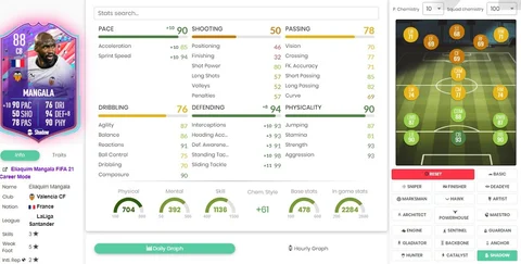 Fifa 21 eliaquim mangala fut birthday sbc stats