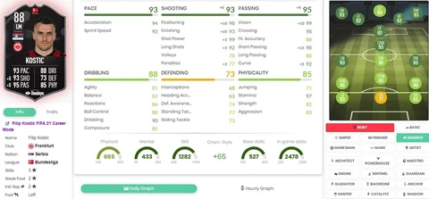 Fifa 21 filip kostic potm sbc solution stats