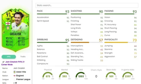 Fifa 21 jack grealish festival of futball sbc stats