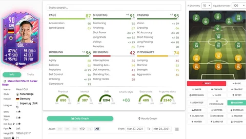 Fifa 21 mesut ozil fut birthday sbc stats