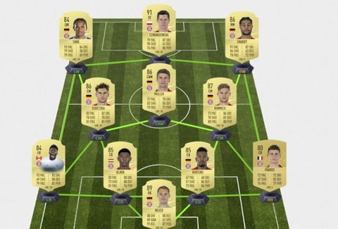 Fifa 21 rating prediction fc bayern