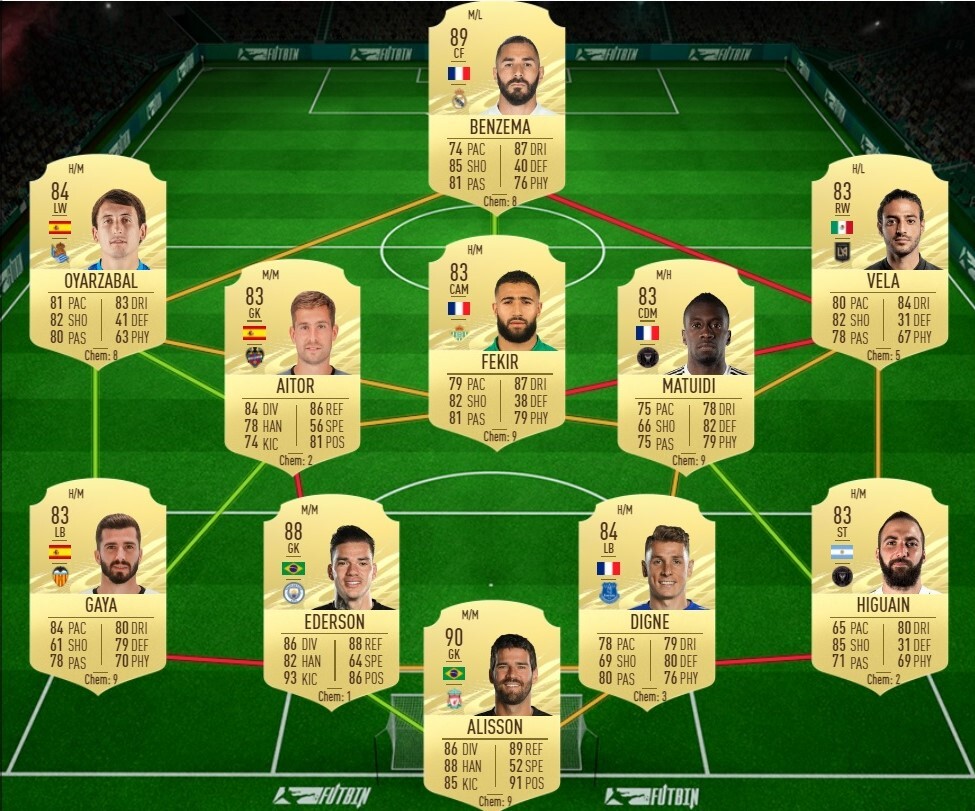Fifa 21 sergio aguero end of an era sbc solution team hat trick king