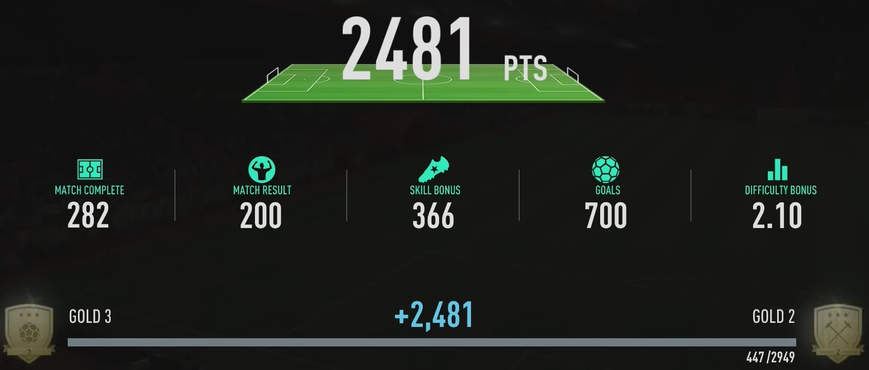 Fifa 21 squad battles multiplikator